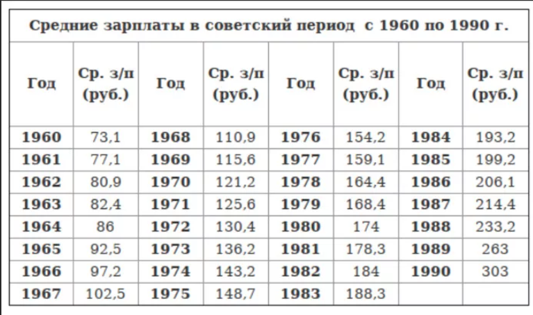 Какой советский заработок выгоден для пенсии - порядок начисления