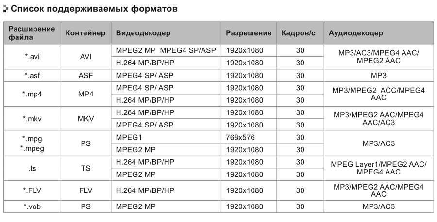 Форматы поддерживаемые телевизором