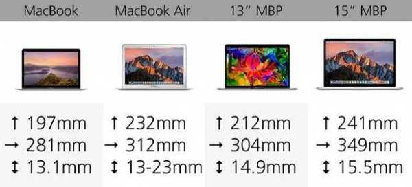 В чем уникальность нового macbook air m1 2021 на базе apple silicon