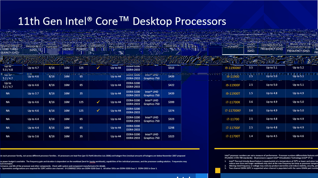 5 процессоров intel kaby lake для сборки игрового компьютера