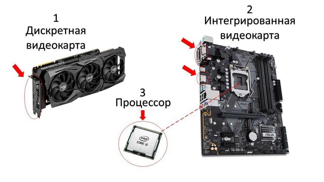 Видеокарта карта для компьютера