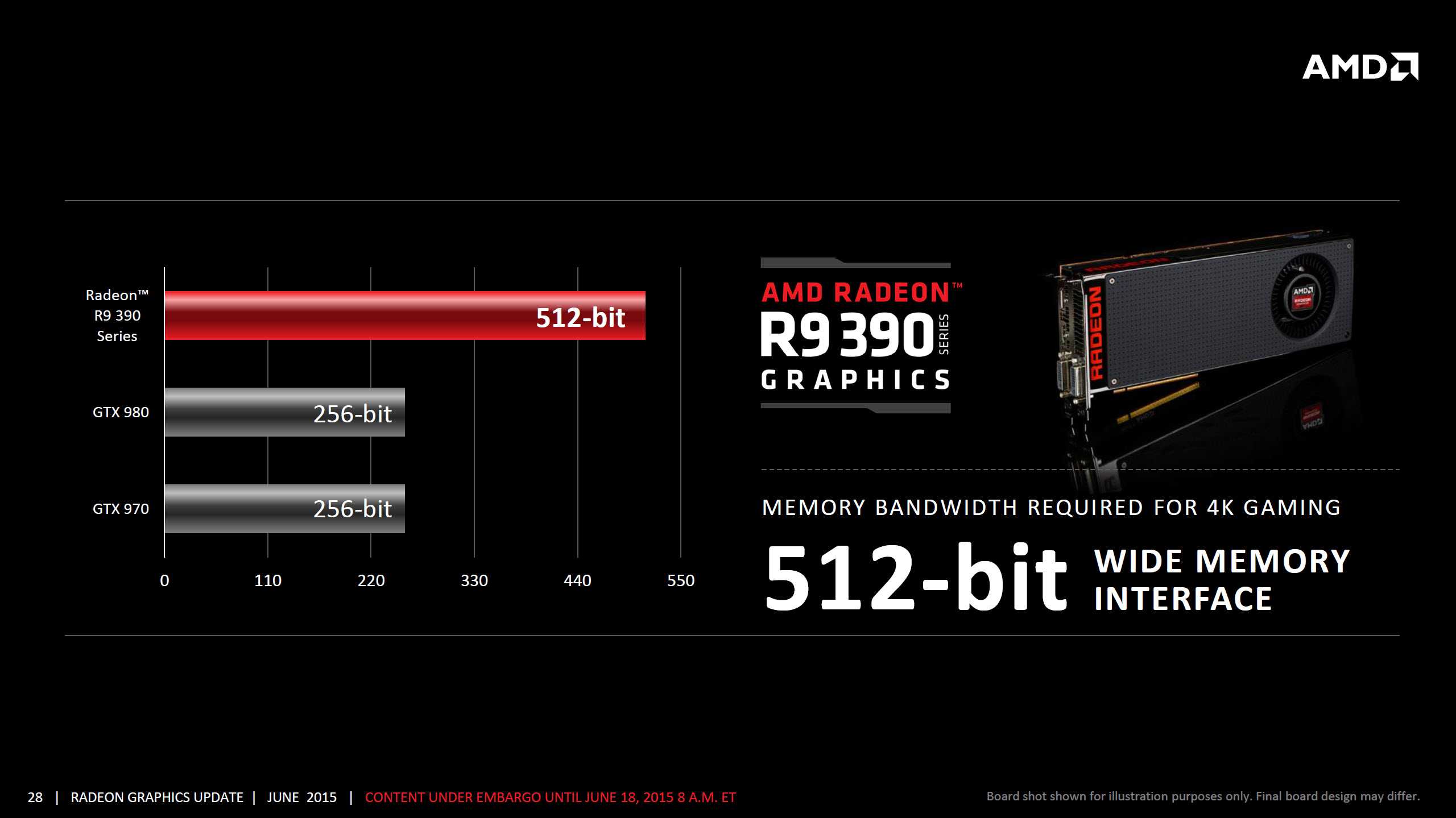 Amd radeon 300 series officially launches - r9 390x, r9 390, r9 380, r7 370 and r7 360 performance, specifications detailed