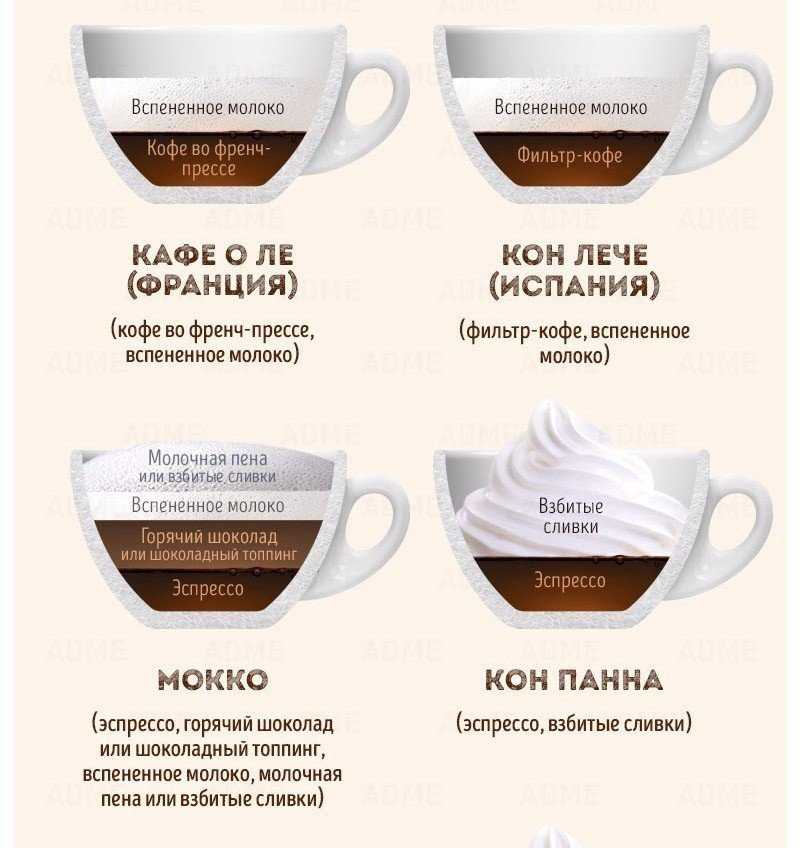 Кофемашина не делает пену: причины, ремонт, профилактика