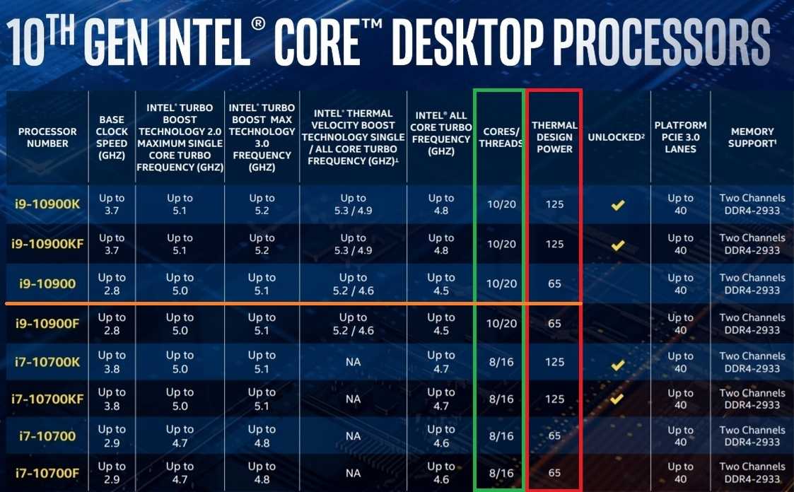 Обзор и тестирование ноутбука acer swift 3 sf314-52 на базе процессора intel core i5-8250u