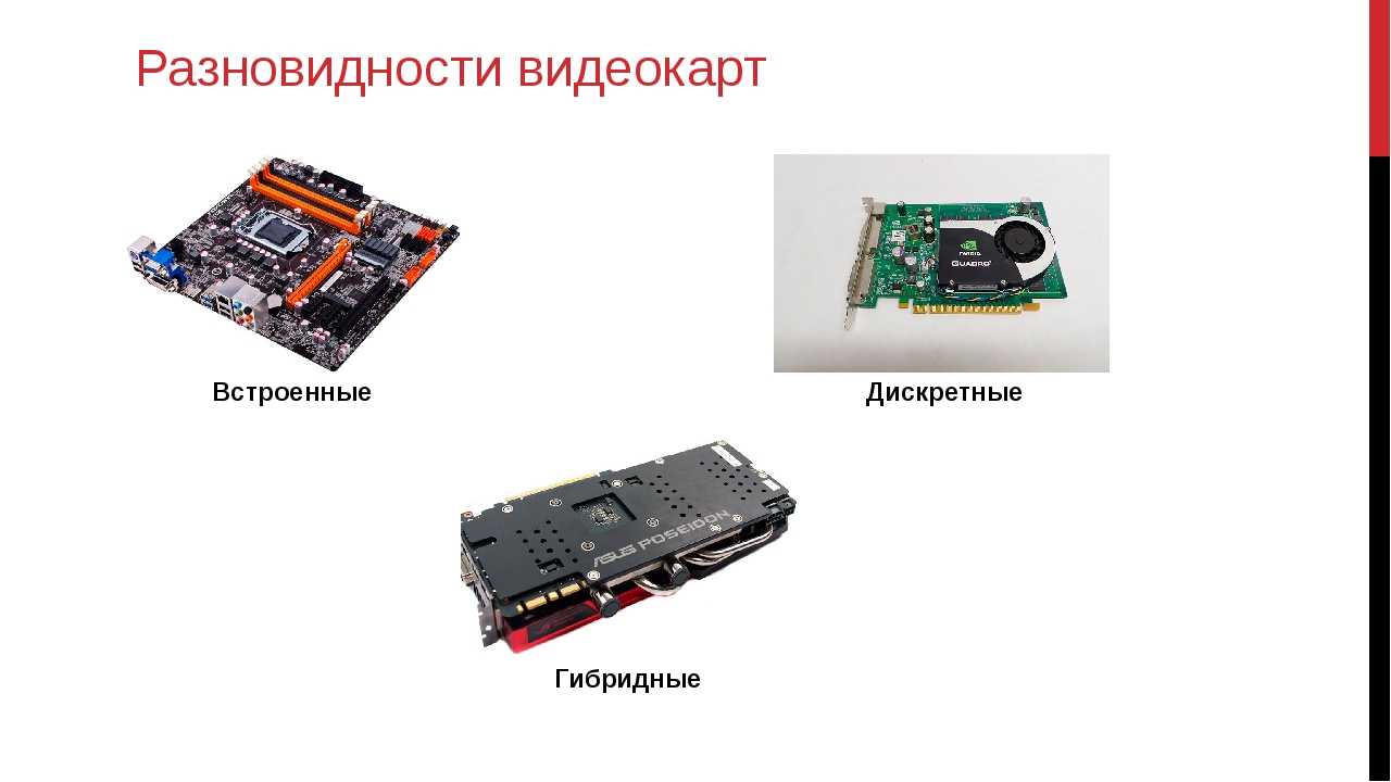 Видеокарта и графическая карта одно и тоже