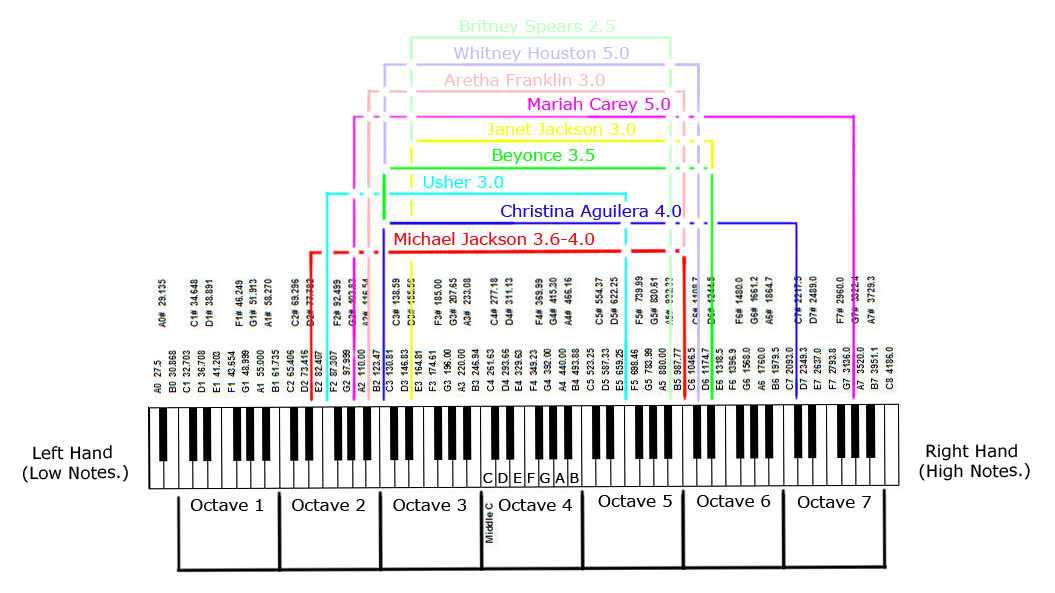 Частотные диапазоны - уголок музыканта-исследователя