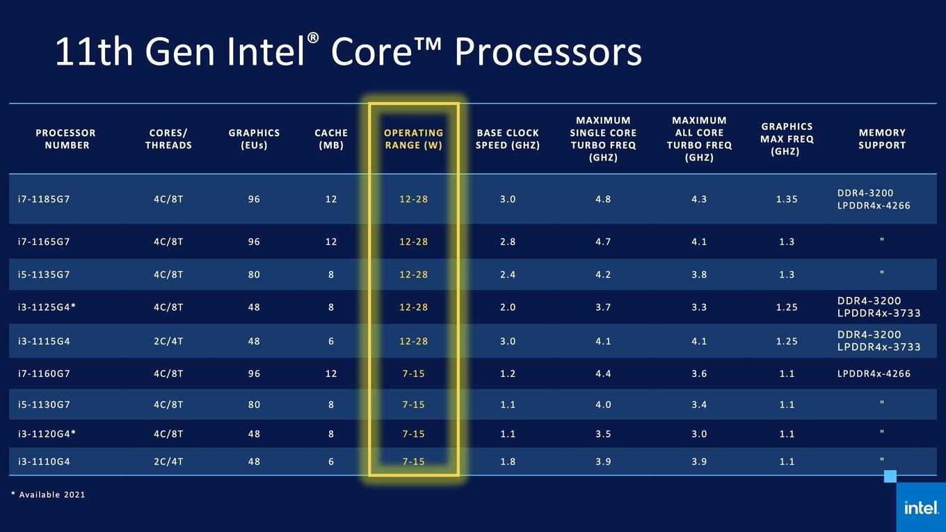 Epictech - asus представляет материнские платы для процессоров intel core 11 поколения