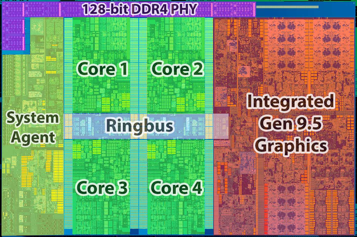 Обзор intel core i3-12300: четырехъядерный процессор alder lake сияет
