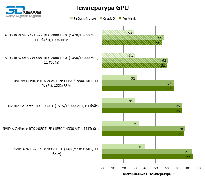 Msi gtx 1080 ti gaming x vs palit gtx 1080 ti gamerock premium: в чем разница?