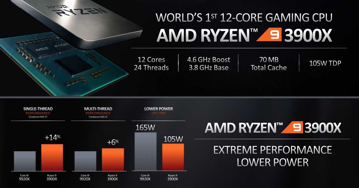 Ryzen support. Ryzen 9 3900x. Ryzen 9 3800xt. AMD Ryzen 9 3900 am4, 12 x 3100 МГЦ. AMD Ryzen 9 5900x am4, 12 x 3700 МГЦ.