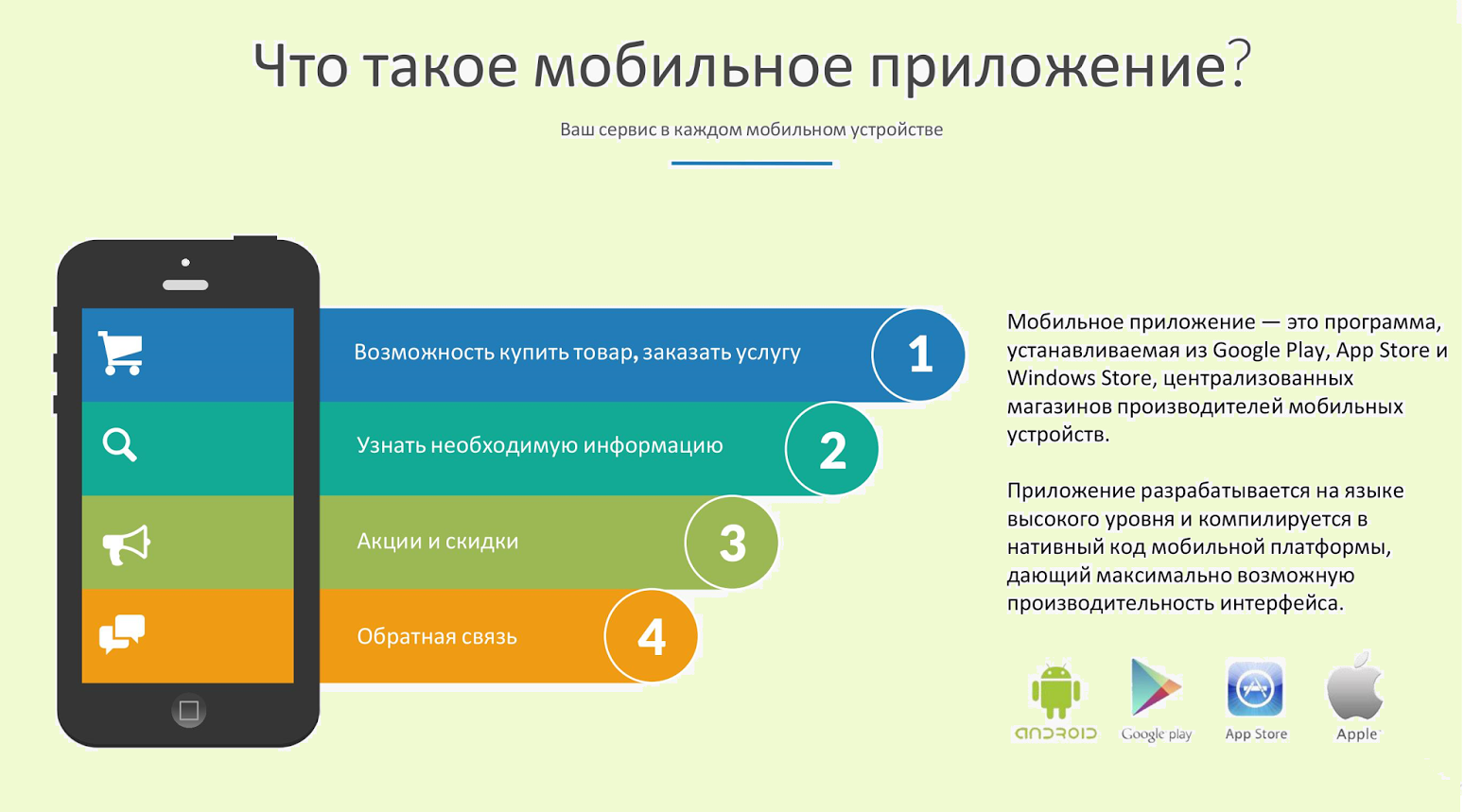 Функции приложений. Мобильное приложение. Разработка мобильных приложений. Классификация мобильных приложений. Понятие мобильного приложения.